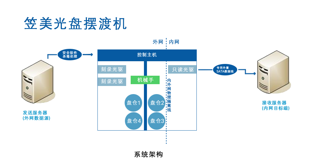 擺渡機(jī)